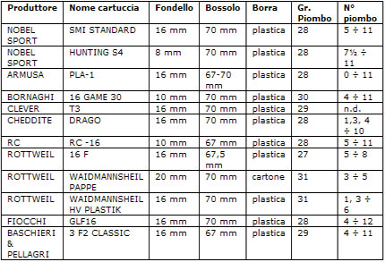 calibro 16 doppietta sovrapposto automatico
