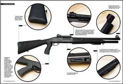 action arms