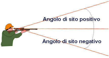 tiro venatorio angolo di sito caccia al camoscio
