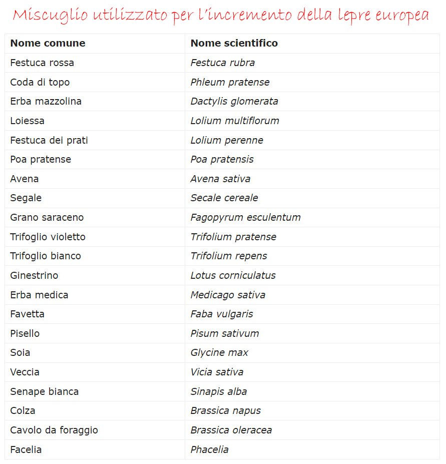miglioramenti ambientali per la lepre